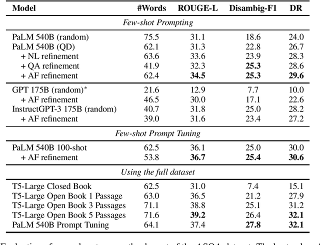 Figure 4 for Query Refinement Prompts for Closed-Book Long-Form Question Answering