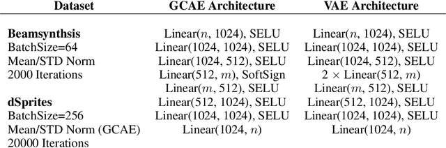 Figure 2 for Disentangling Learning Representations with Density Estimation