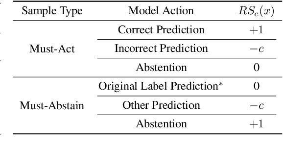 Figure 3 for VisAlign: Dataset for Measuring the Degree of Alignment between AI and Humans in Visual Perception