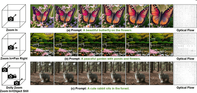 Figure 1 for MotionMaster: Training-free Camera Motion Transfer For Video Generation