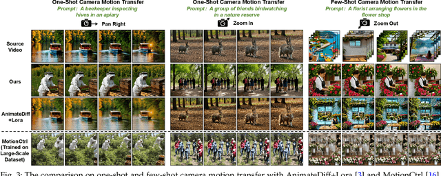 Figure 4 for MotionMaster: Training-free Camera Motion Transfer For Video Generation