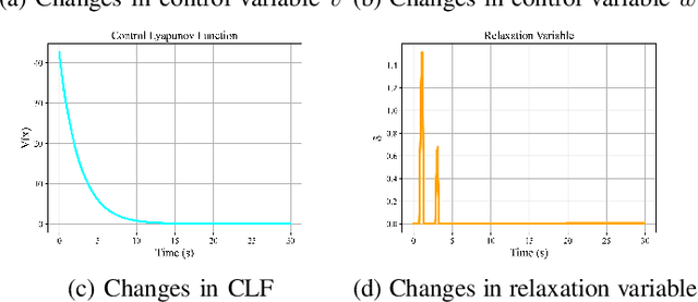 Figure 4 for Obstacle Avoidance for Unicycle-Modelled Mobile Robots with Time-varying Control Barrier Functions
