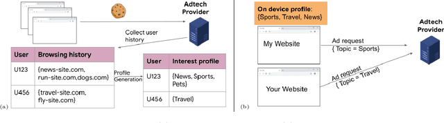 Figure 1 for Measuring Re-identification Risk