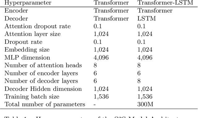 Figure 2 for Measuring Re-identification Risk