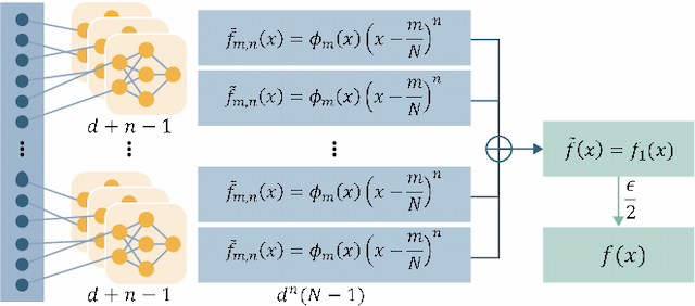 Figure 2 for One Neuron Saved Is One Neuron Earned: On Parametric Efficiency of Quadratic Networks