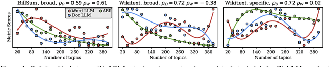 Figure 2 for Re-visiting Automated Topic Model Evaluation with Large Language Models