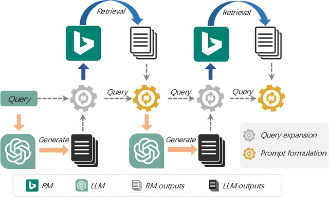 Figure 1 for Knowledge Refinement via Interaction Between Search Engines and Large Language Models