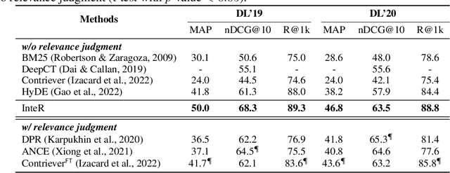 Figure 2 for Knowledge Refinement via Interaction Between Search Engines and Large Language Models