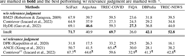 Figure 3 for Knowledge Refinement via Interaction Between Search Engines and Large Language Models