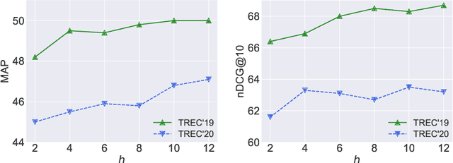 Figure 4 for Knowledge Refinement via Interaction Between Search Engines and Large Language Models