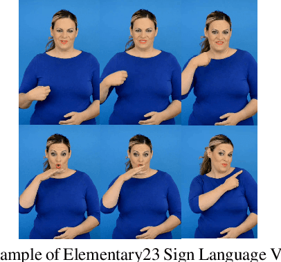 Figure 2 for A New Dataset for End-to-End Sign Language Translation: The Greek Elementary School Dataset