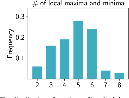 Figure 3 for Gradient Norm Aware Minimization Seeks First-Order Flatness and Improves Generalization