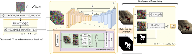 Figure 1 for Text2Video-Zero: Text-to-Image Diffusion Models are Zero-Shot Video Generators