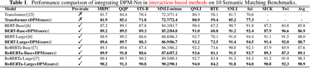 Figure 2 for Dual Path Modeling for Semantic Matching by Perceiving Subtle Conflicts