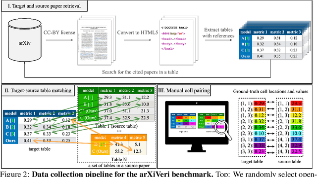 Figure 3 for arXiVeri: Automatic table verification with GPT
