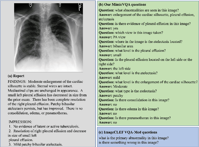 Figure 1 for Interpretable Medical Image Visual Question Answering via Multi-Modal Relationship Graph Learning