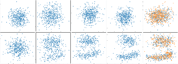 Figure 3 for Learning Joint Latent Space EBM Prior Model for Multi-layer Generator