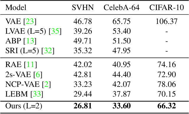 Figure 2 for Learning Joint Latent Space EBM Prior Model for Multi-layer Generator