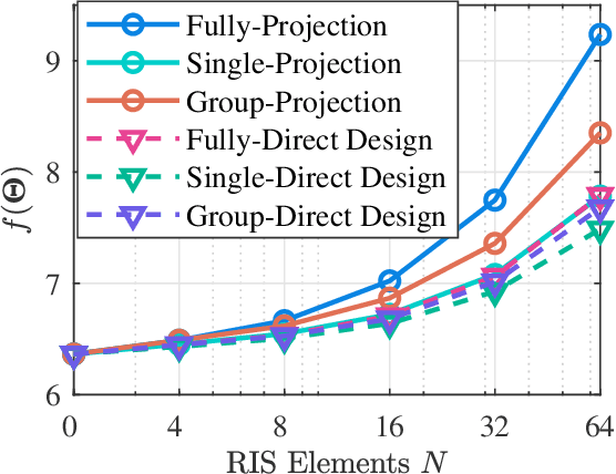 Figure 1 for A Low-Complexity Beamforming Design for Beyond-Diagonal RIS aided Multi-User Networks