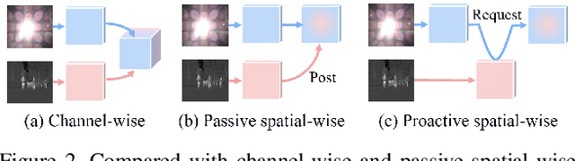 Figure 3 for SpiderMesh: Spatial-aware Demand-guided Recursive Meshing for RGB-T Semantic Segmentation