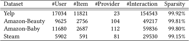 Figure 2 for LTP-MMF: Towards Long-term Provider Max-min Fairness Under Recommendation Feedback Loops