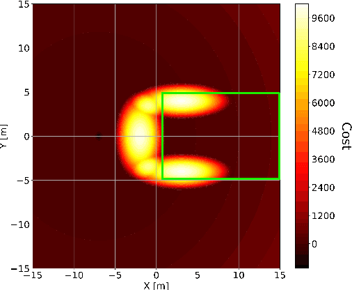 Figure 2 for CACTO: Continuous Actor-Critic with Trajectory Optimization -- Towards global optimality