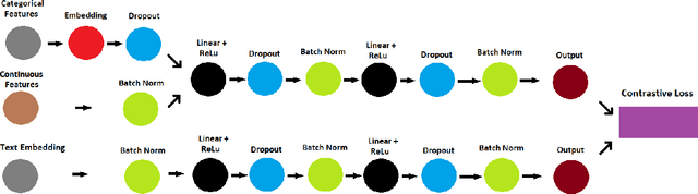 Figure 1 for Mitigating Human and Computer Opinion Fraud via Contrastive Learning