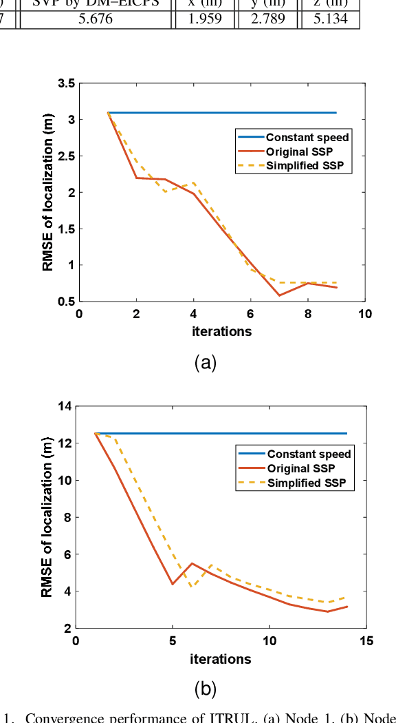 Figure 2 for Fast Ray-Tracing-Based Precise Underwater Acoustic Localization without Prior Acknowledgment of Target Depth