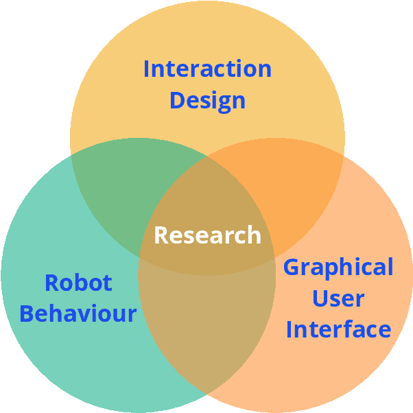 Figure 1 for Interaction design for socially assistive robots for people with developmental disabilities