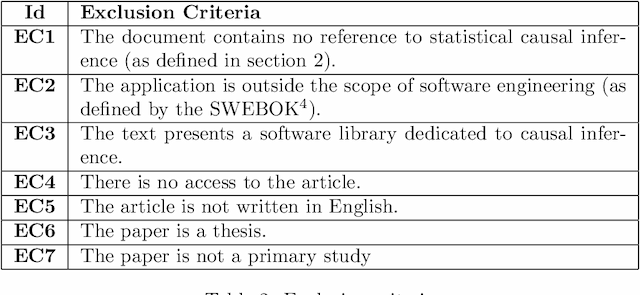Figure 3 for Applications of statistical causal inference in software engineering