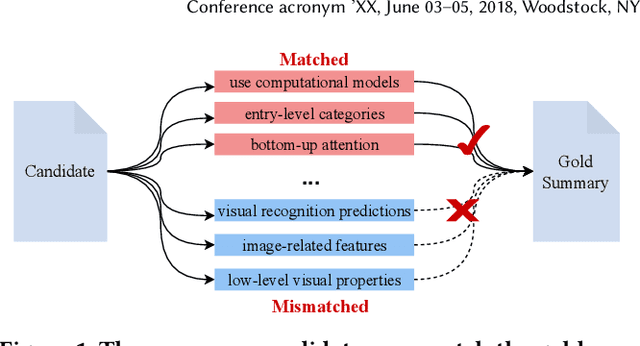 Figure 1 for Disentangling Instructive Information from Ranked Multiple Candidates for Multi-Document Scientific Summarization