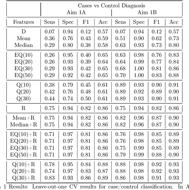 Figure 2 for Heterogeneous Image-based Classification Using Distributional Data Analysis