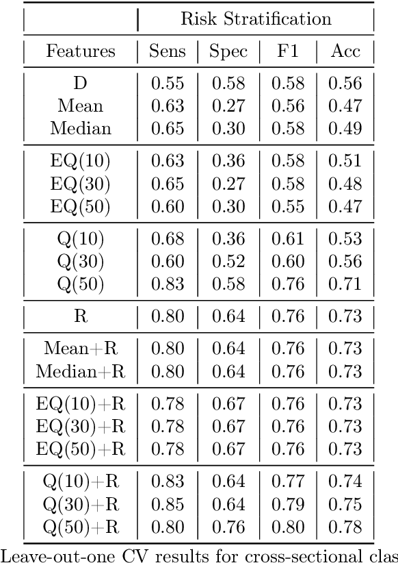 Figure 4 for Heterogeneous Image-based Classification Using Distributional Data Analysis