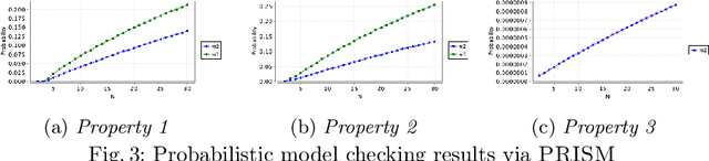 Figure 4 for Closed-loop Analysis of Vision-based Autonomous Systems: A Case Study