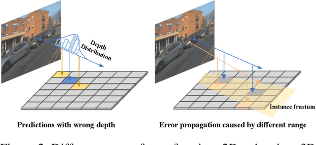 Figure 3 for Far3D: Expanding the Horizon for Surround-view 3D Object Detection