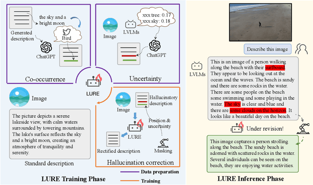 Figure 3 for Analyzing and Mitigating Object Hallucination in Large Vision-Language Models