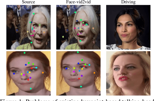 Figure 1 for Controllable One-Shot Face Video Synthesis With Semantic Aware Prior