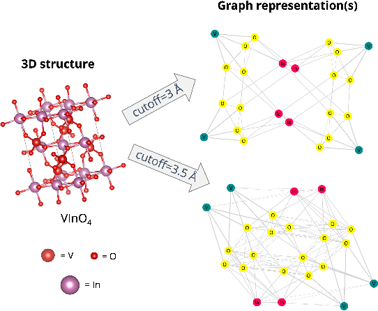 Figure 2 for Chemellia: An Ecosystem for Atomistic Scientific Machine Learning