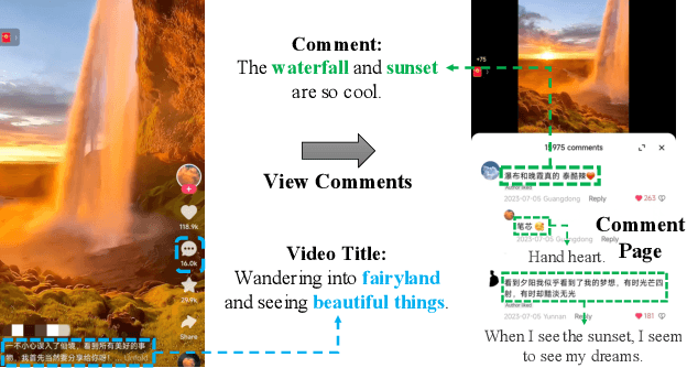 Figure 1 for A Large Language Model Enhanced Sequential Recommender for Joint Video and Comment Recommendation
