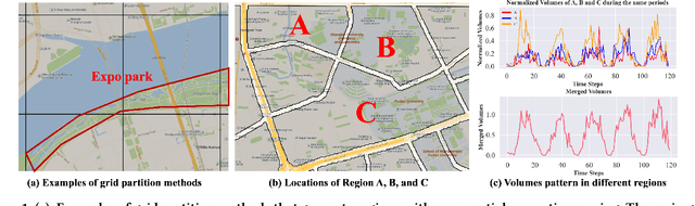 Figure 1 for A Data-driven Region Generation Framework for Spatiotemporal Transportation Service Management