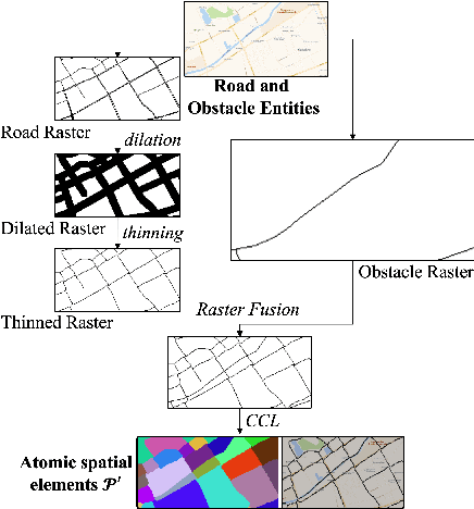 Figure 4 for A Data-driven Region Generation Framework for Spatiotemporal Transportation Service Management