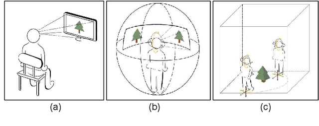 Figure 1 for Spatial Perceptual Quality Aware Adaptive Volumetric Video Streaming