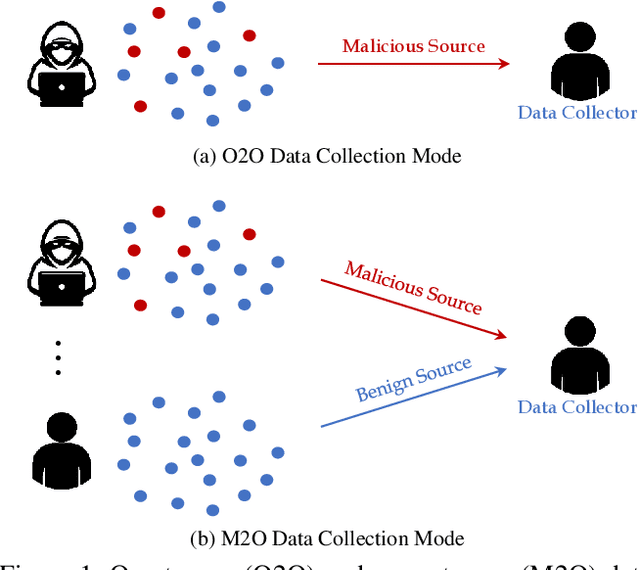 Figure 1 for Efficient Backdoor Attacks for Deep Neural Networks in Real-world Scenarios