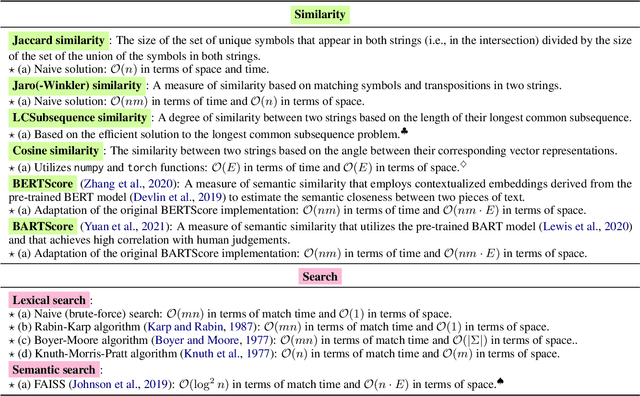 Figure 3 for string2string: A Modern Python Library for String-to-String Algorithms