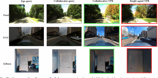 Figure 4 for Collaborative Visual Place Recognition