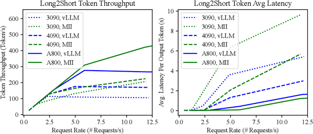 Figure 2 for Towards Coarse-to-Fine Evaluation of Inference Efficiency for Large Language Models