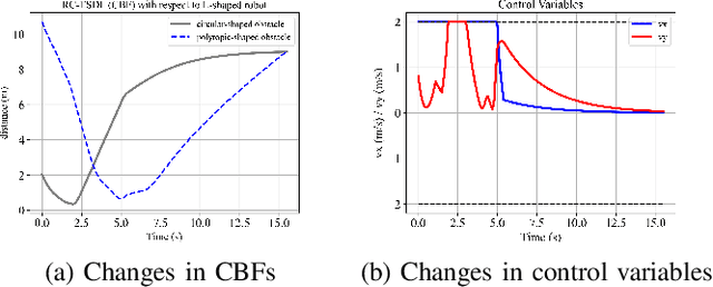Figure 3 for Whole-body Dynamic Collision Avoidance with Time-varying Control Barrier Functions