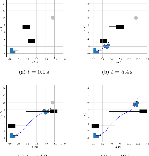 Figure 4 for Whole-body Dynamic Collision Avoidance with Time-varying Control Barrier Functions