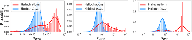 Figure 3 for Optimal Transport for Unsupervised Hallucination Detection in Neural Machine Translation