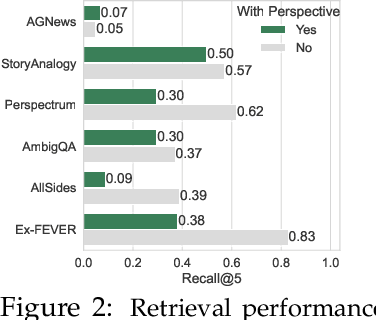 Figure 4 for Beyond Relevance: Evaluate and Improve Retrievers on Perspective Awareness